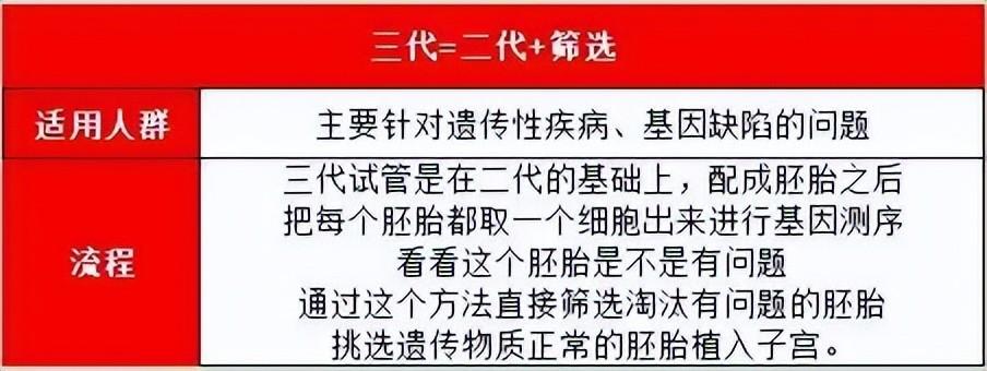 国内试管代怀的花费(国内试管代怀：花费分析及成本控制策略)