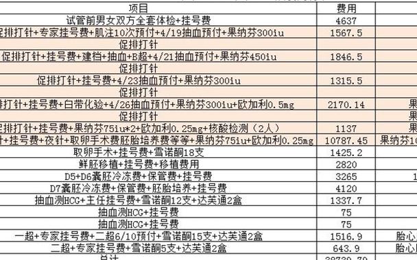 深圳试管婴儿多少钱一次-深圳试管婴儿一次费用是多少