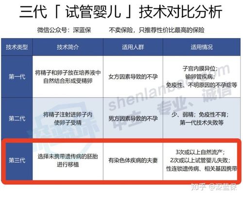 试管代怀成功率比国内高(试管代怀成功率高于国内)