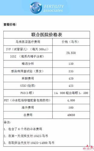 国内试管代怀机构费用【国内试管代怀机构费用分析】
