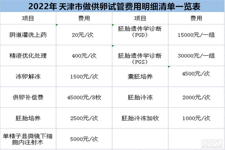 深圳试管供卵孩子多少钱【深圳试管供卵孩子费用查询】