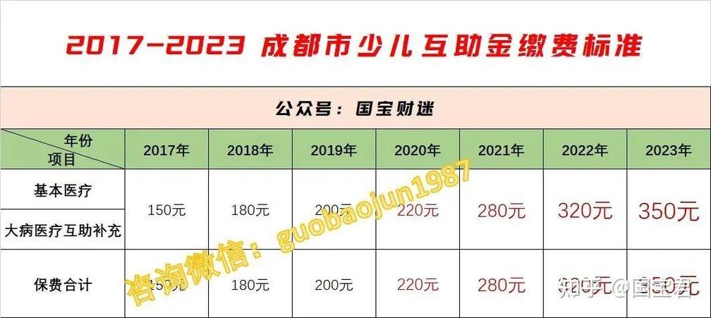 包代生孩子多少钱(包代生孩子多少钱?生孩子代孕费用一览)