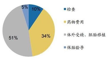 深圳不孕不育医院排名_深圳不孕不育医院排名最新榜单