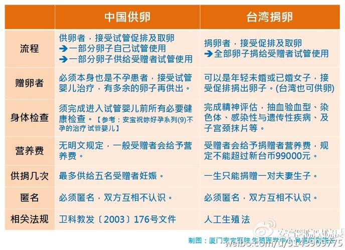 深圳供卵试管供卵公司_深圳供卵试管供卵公司:助您圆梦生育