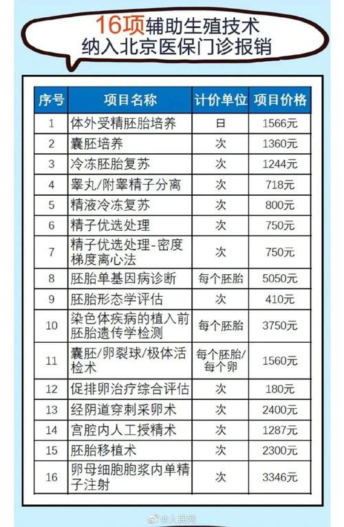 国内试管代怀需要多少费用【国内试管代怀需要多少费用?】